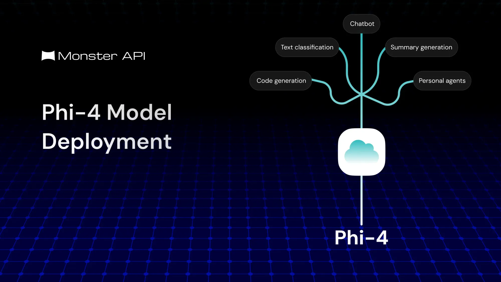 Deploying Phi-4 on MonsterAPI